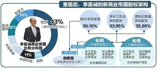 李嘉诚45亿抛售中药资产：战略转型与资本优化布局？