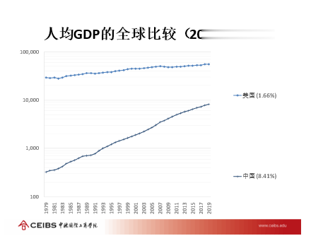 朱天问：中国经济高杠杆下，还能否承受更多杠杆之重？