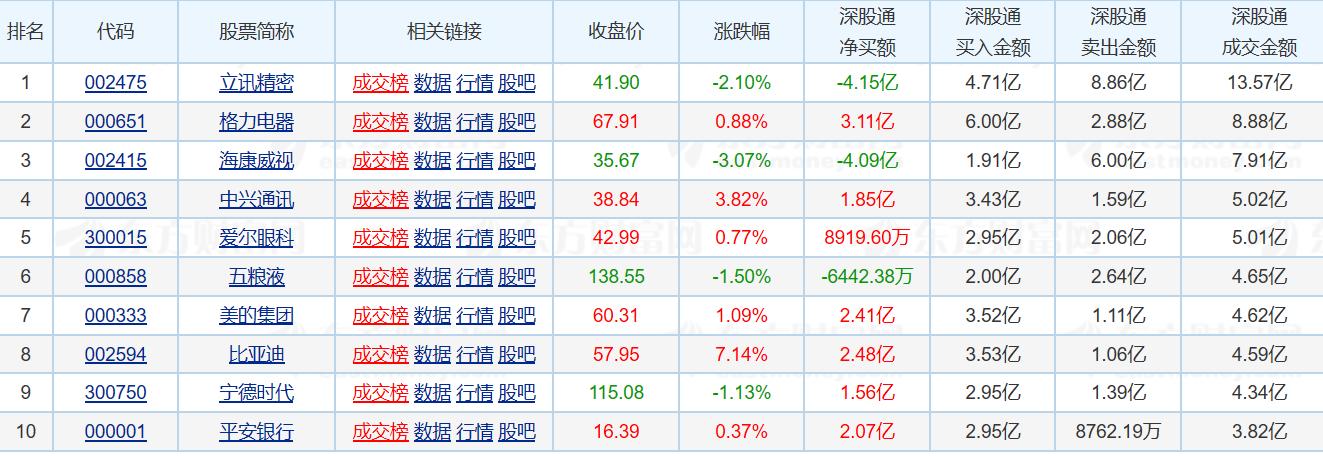 炸裂新闻！逾百家外资涌入，3000亿白马股加大分红至新高！