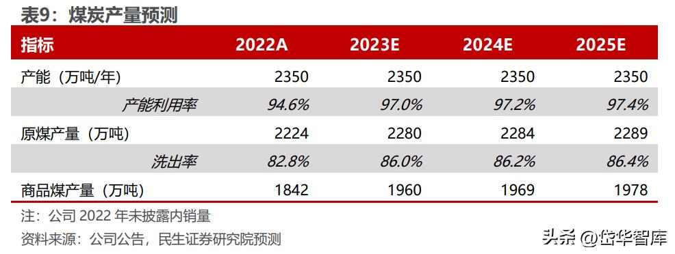 新集能源控股股东大手笔，2.5亿-5亿增持股份引关注