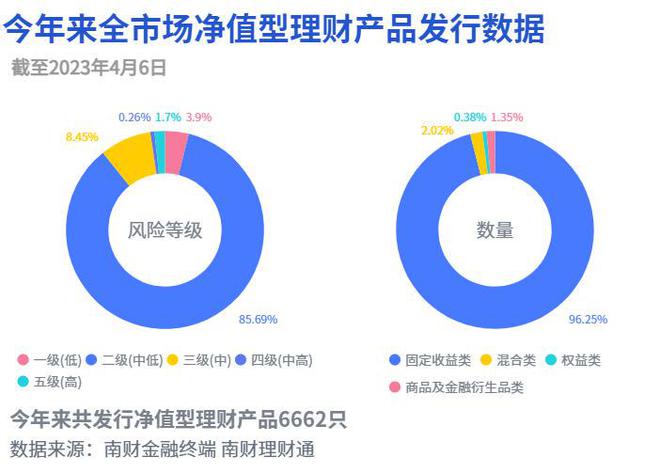 理财业绩基准下滑，招银华夏调整产品，收益压力持续