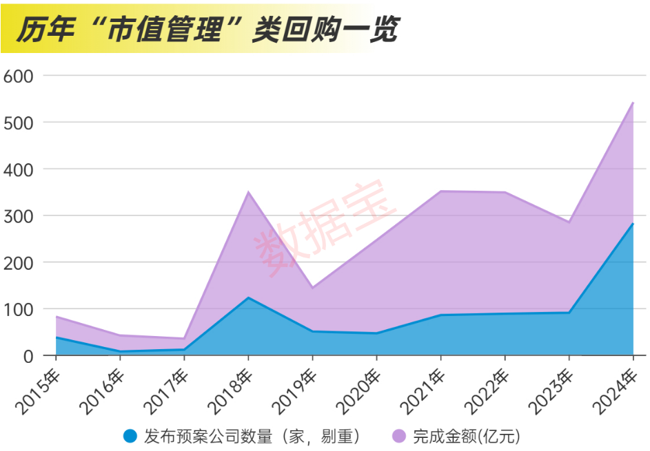 国资增持热潮：国有控股城商行数量持续攀升！