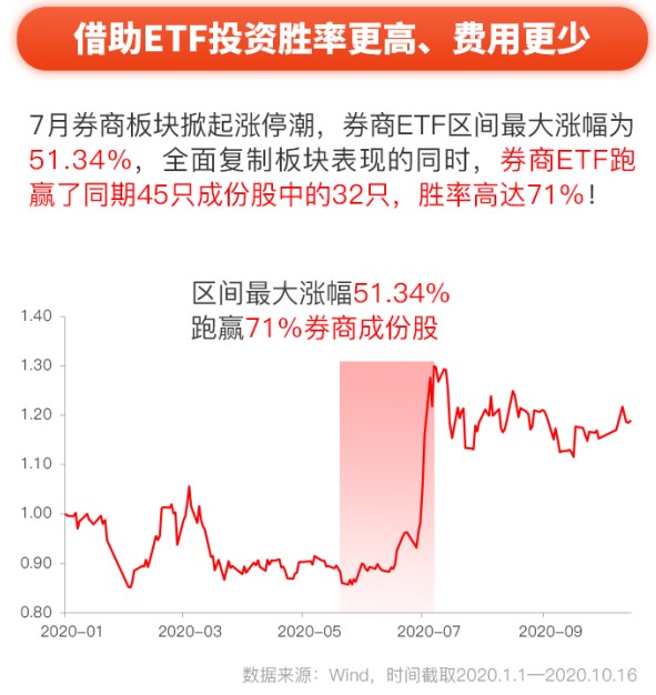 首批基准做市信用债ETF，火速定档发行，市场新宠来袭！