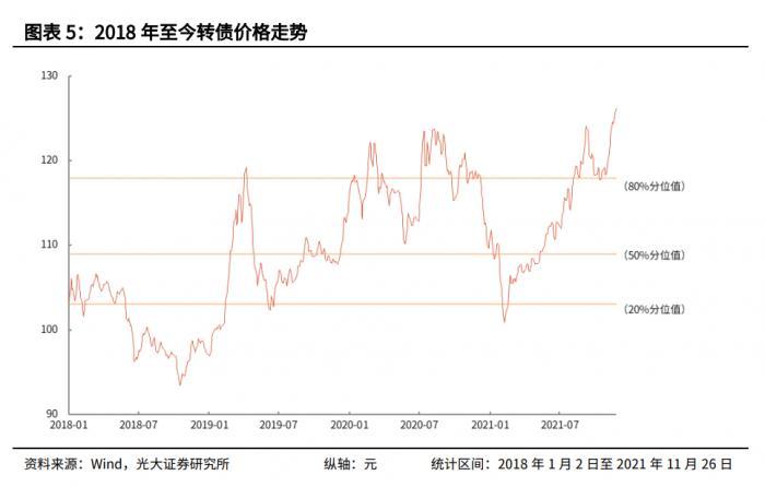 2025年可转债：布局期待估值双击，解锁财富新机遇！