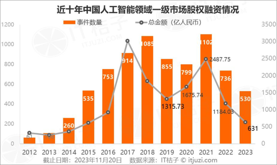 AI热度攀升，机构近月扎堆调研半导体行业成“焦点”