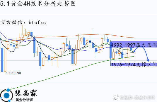 下周一黄金最有可能走势预测-精选解释解析落实