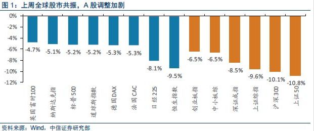 沪深交易所重要会议：A股市场未来走向引关注