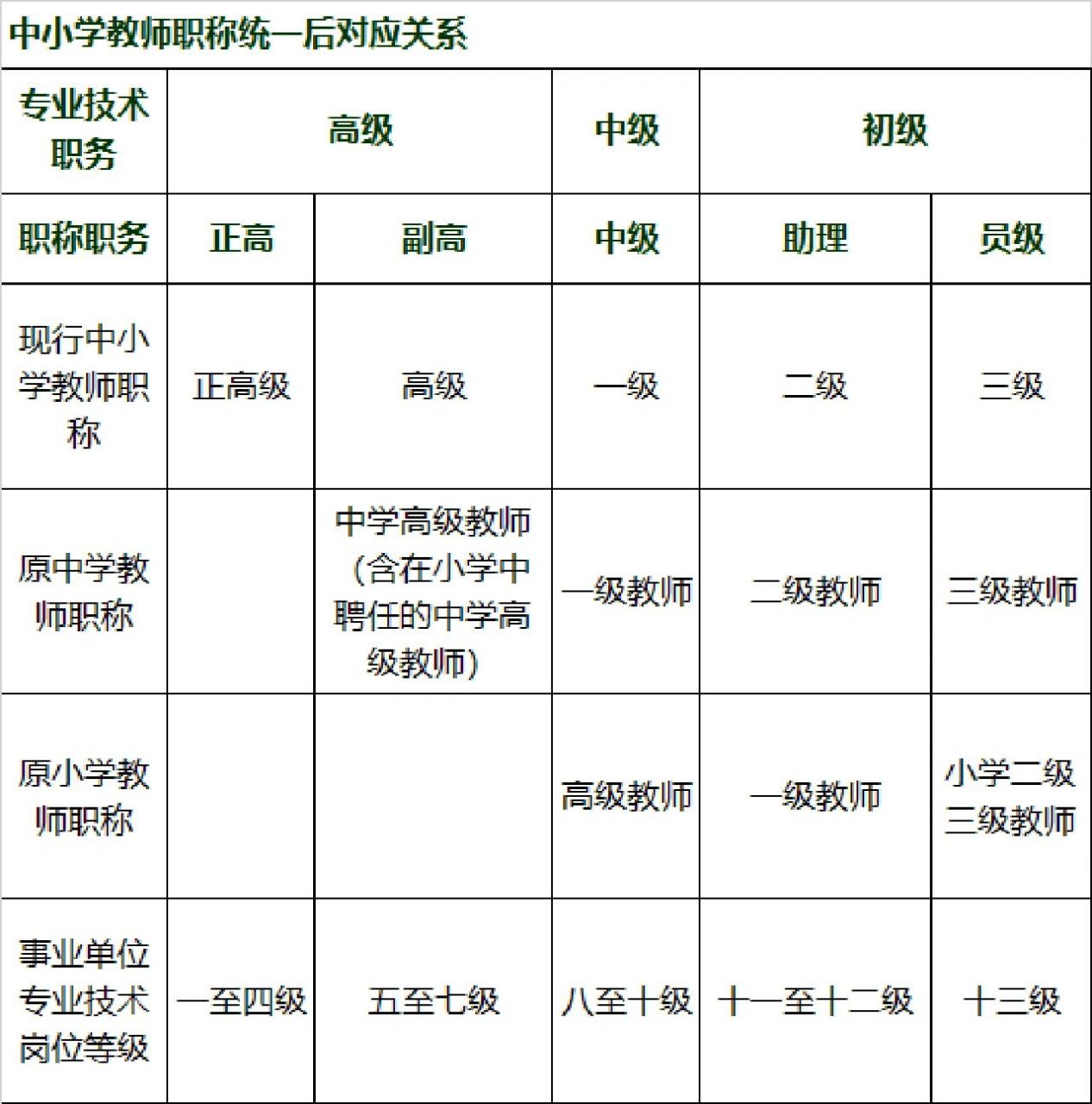 小学教师职称改革最新消息及其影响