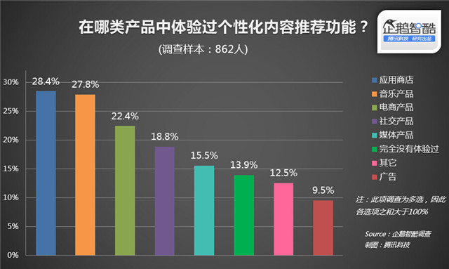 最新推荐算法，引领个性化推荐的革新之路