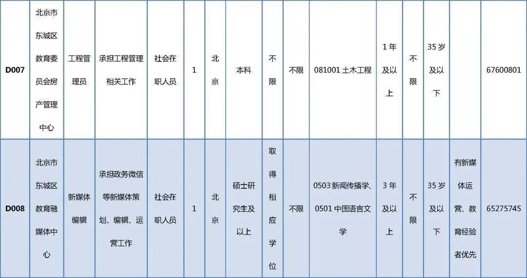 辽宁东港市最新招聘动态及其影响