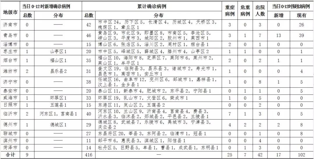 青岛确诊病例的最新消息及其影响分析