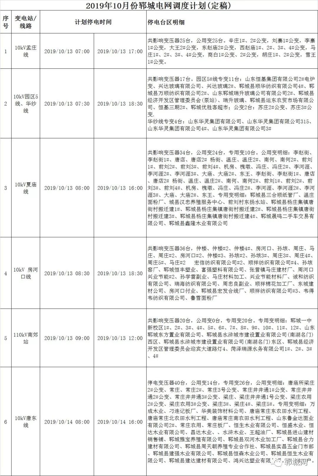 项城市最新停电信息及影响分析