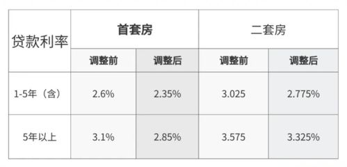 最新住房贷款利率表，深度解读与应用策略