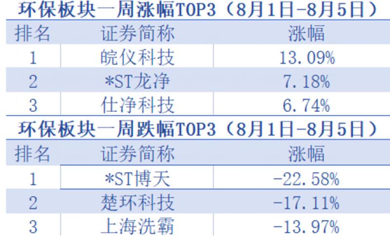 中电环保股票最新消息全面解析