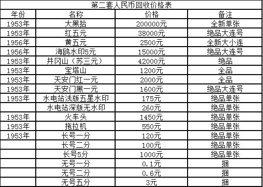 最新邮币卡市场行情分析