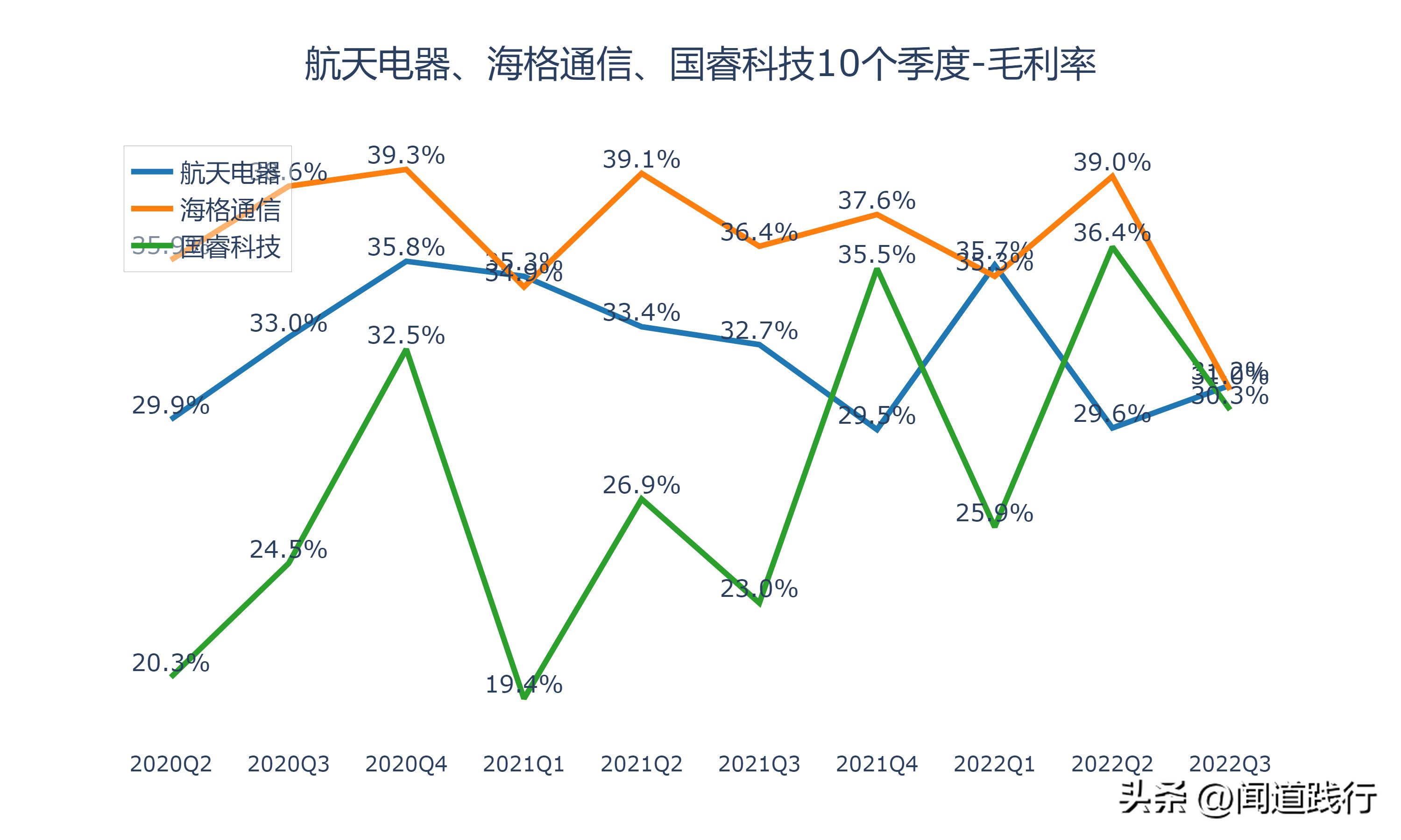 海格通信股票最新消息全面解析