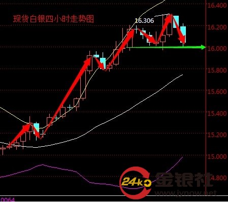 现货白银最新行情分析