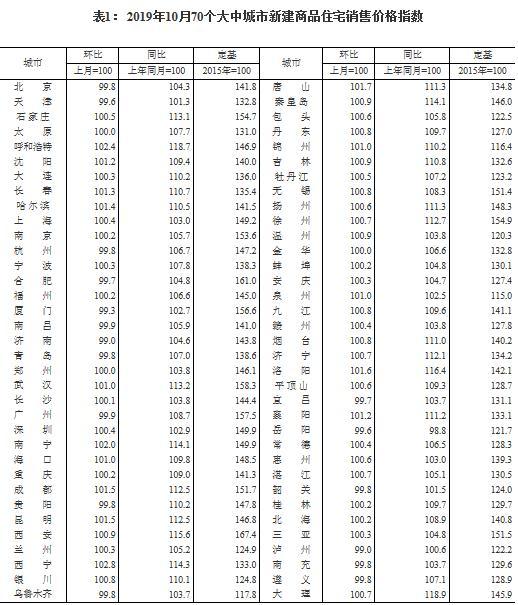 西宁市的最新房价动态，市场趋势与前景展望