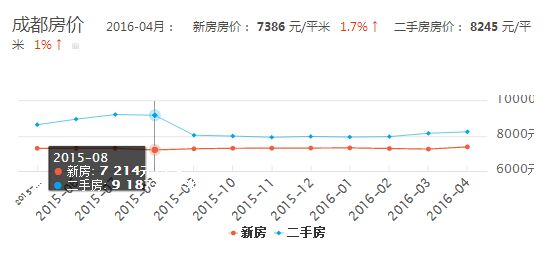 蒲城房价最新消息，市场走势与前景展望