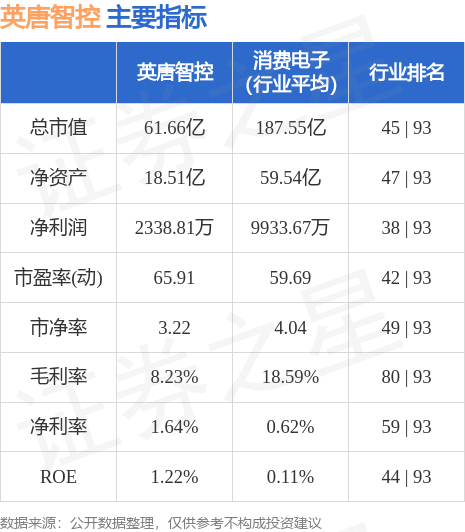 英唐智控股票最新消息全面解析