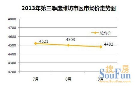 成武县最新房价动态，市场走势与影响因素分析