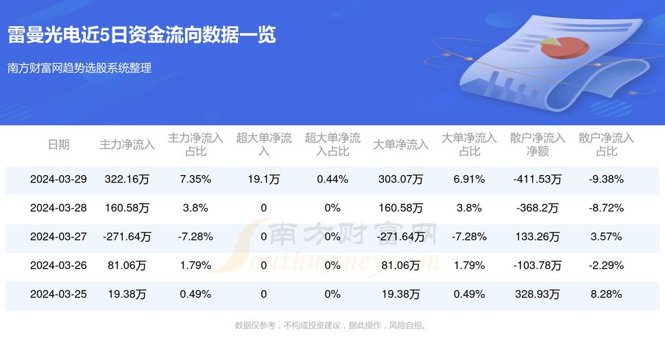 雷曼股份最新消息全面解析