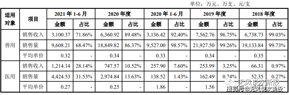 关于300116最新公告的全面解读