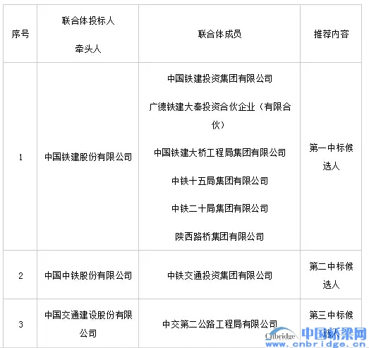 陕西路桥公司最新中标，迈向成功的又一里程碑