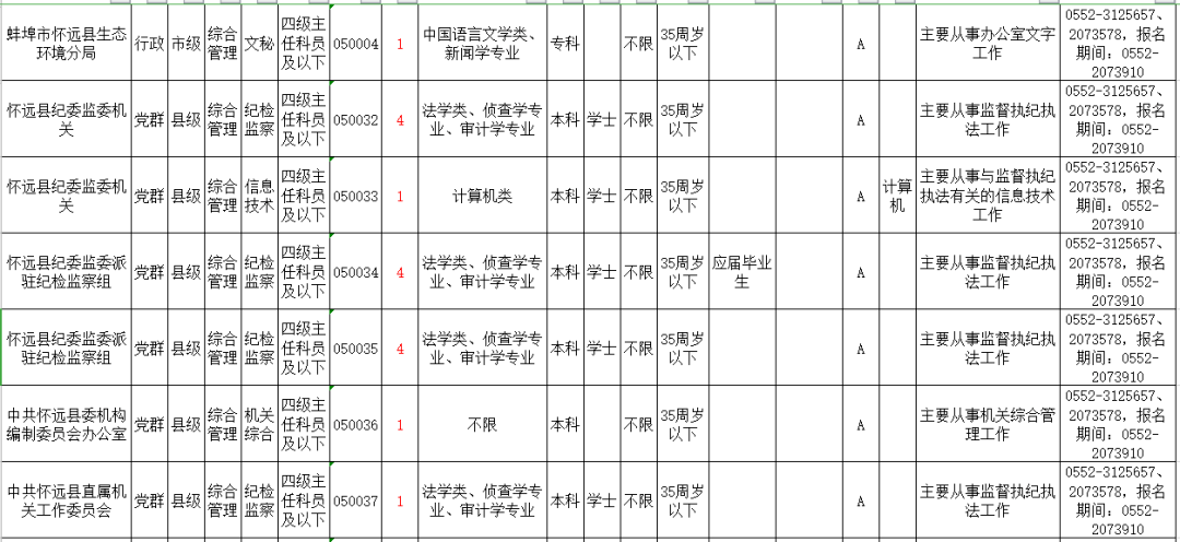 怀远招聘网最新招聘动态深度解析