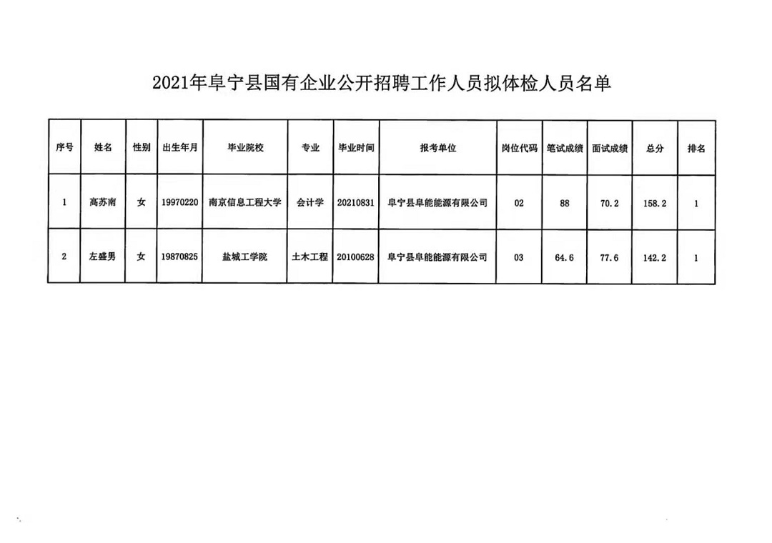 通海县最新招聘动态及职业机会展望