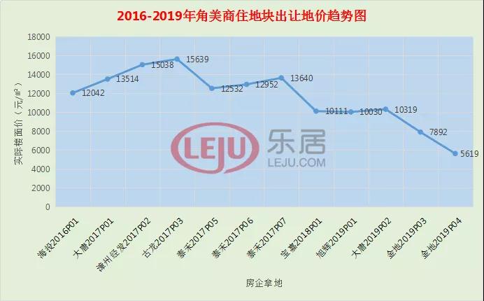 角美土地拍卖最新情况，市场趋势与前景展望