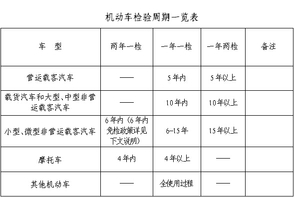 厂内机动车辆最新规定及其影响