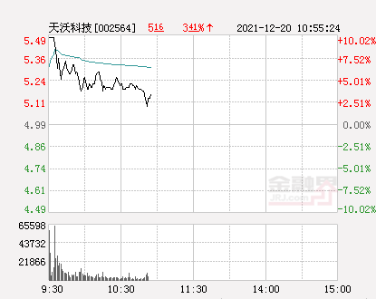 天沃科技股票最新消息综述