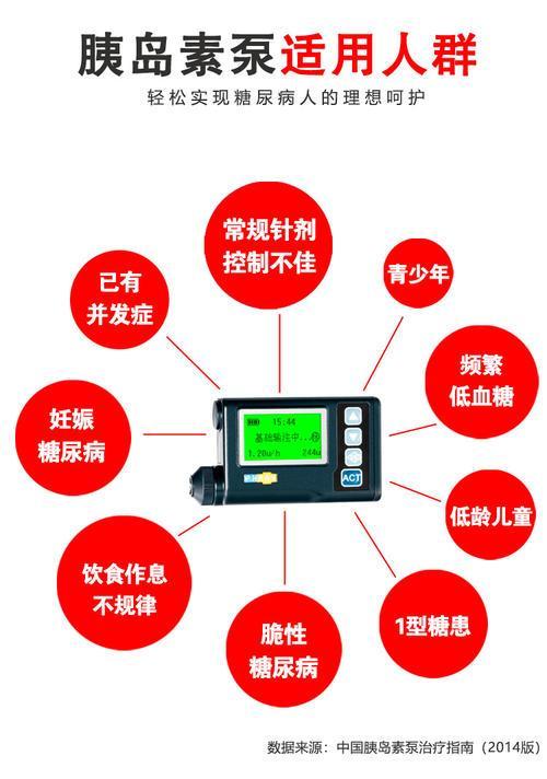 最新胰岛素泵技术，糖尿病管理的革新