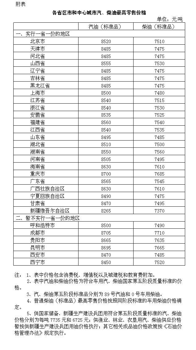 北京汽油价格调整最新消息，市场反应与未来趋势分析