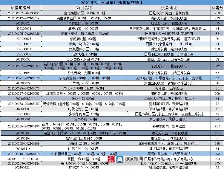 日照吧与贴吧最新消息概览