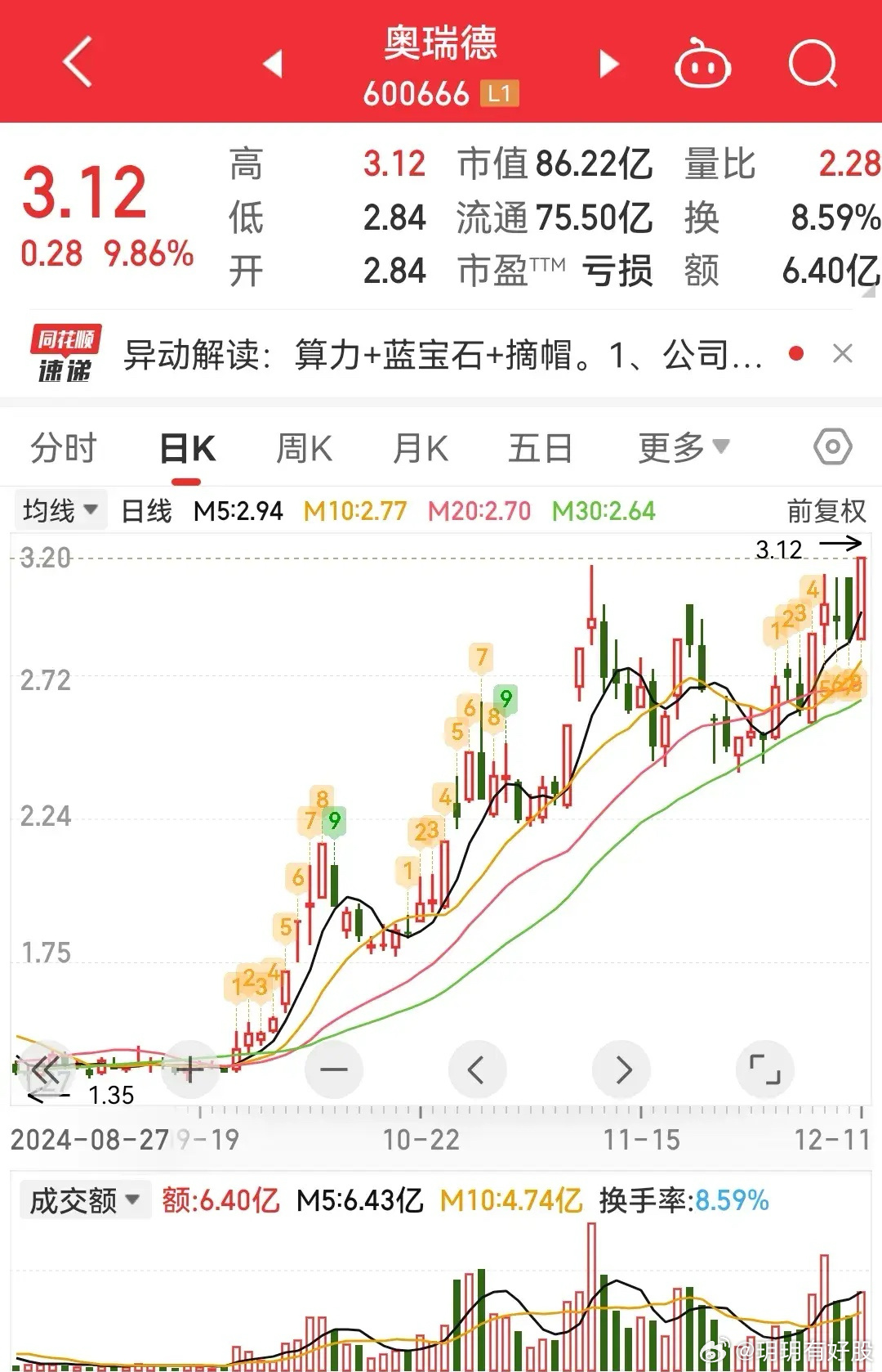 奥瑞德股票最新消息全面解读