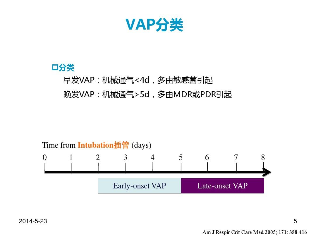 VAP预防护理最新指南