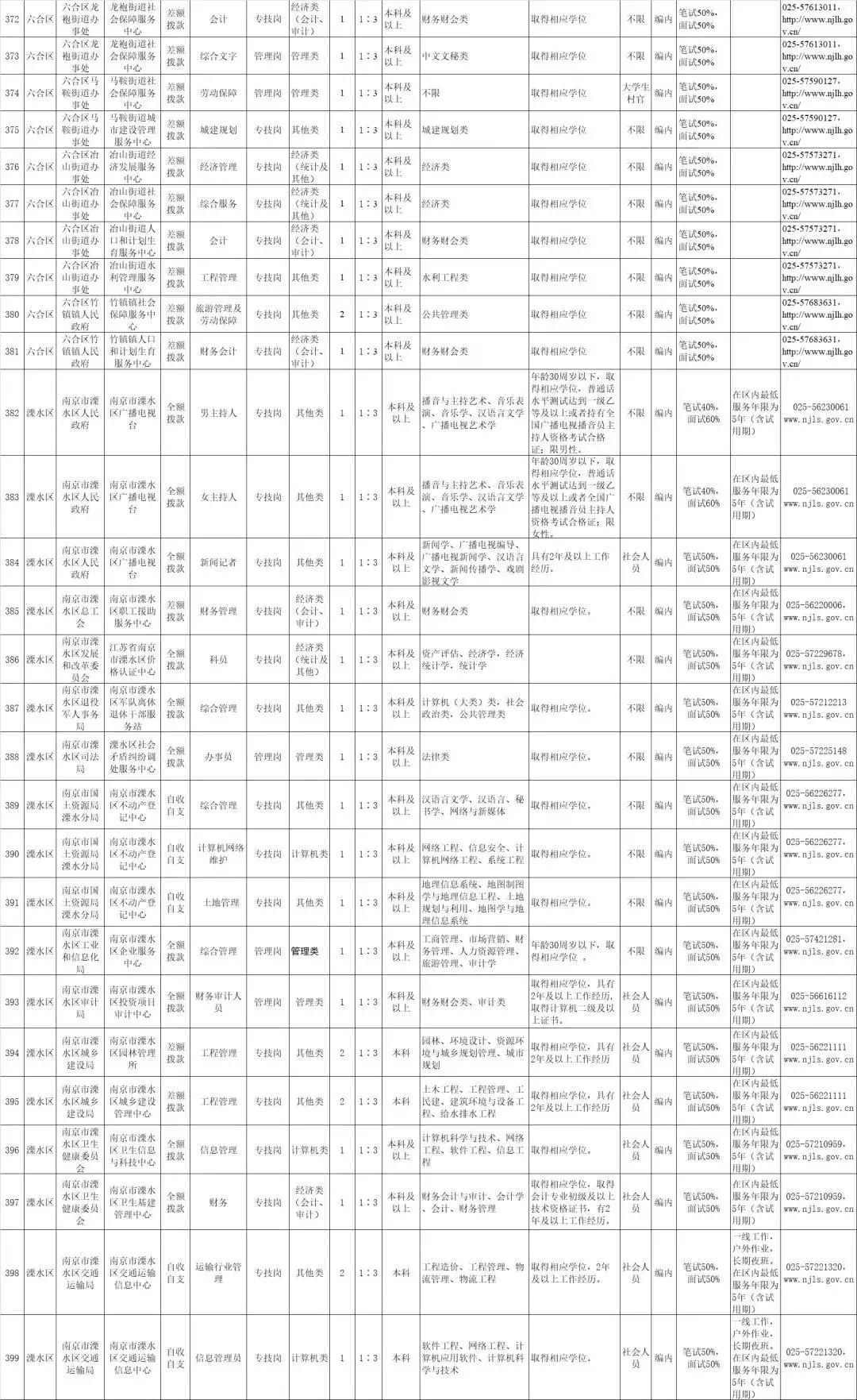 今天高淳最新招聘信息概览