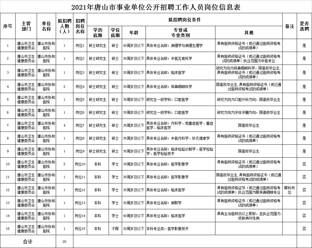 唐山导购最新招聘信息概览