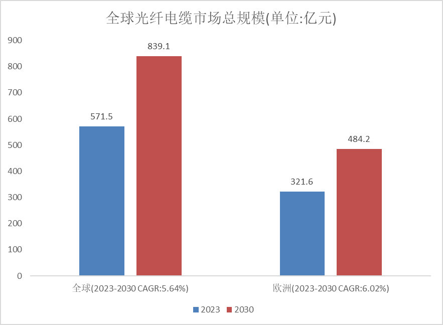 通光线缆最新新闻动态解析