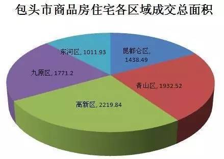 包头青山地区最新二手房市场分析及购买指南