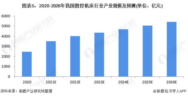 自动车床最新招聘信息及行业趋势分析