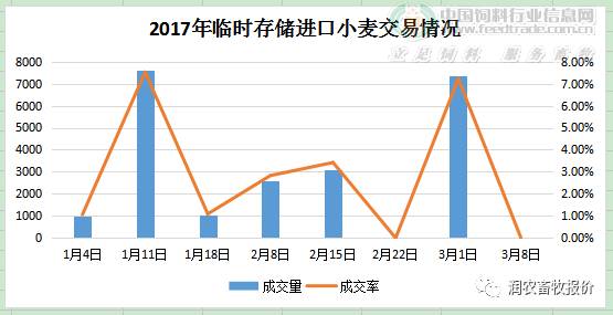 今日麸皮价格最新走势图，市场分析与展望