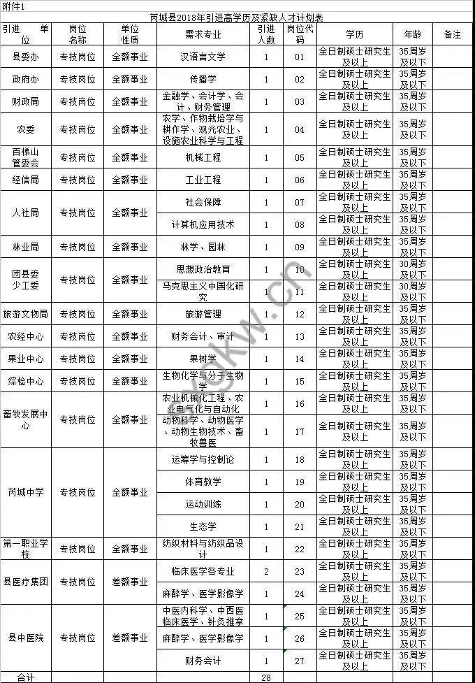 芮城县最新招聘信息概览