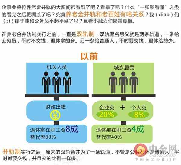 关于廷退休年龄的最新消息