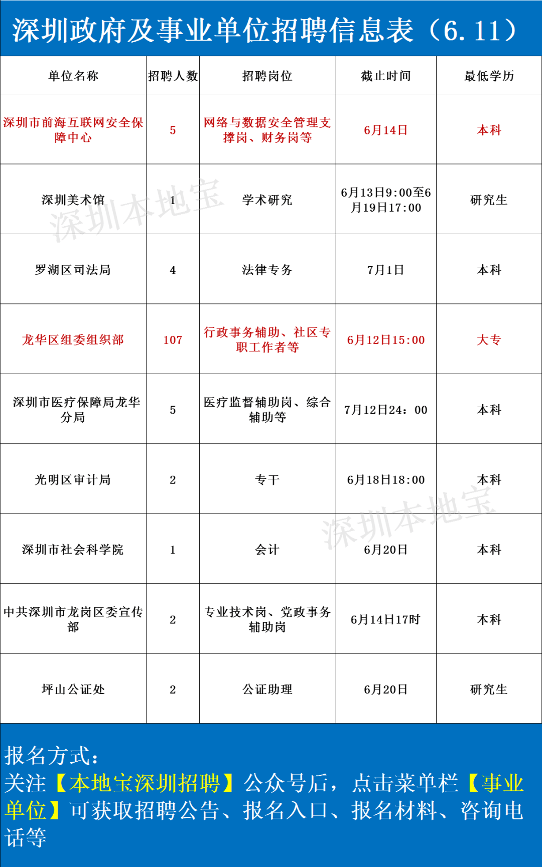 深圳会计最新招聘信息概览