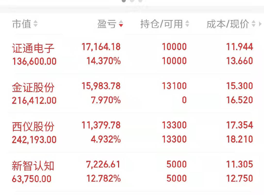 上海电影股票最新消息深度解析