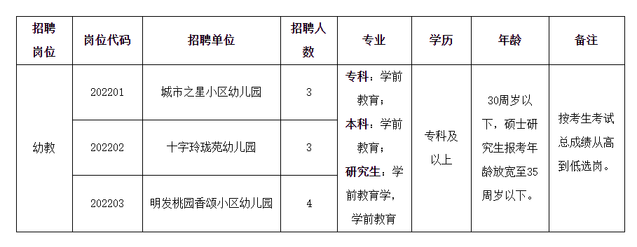 沛县幼儿园最新招聘启事