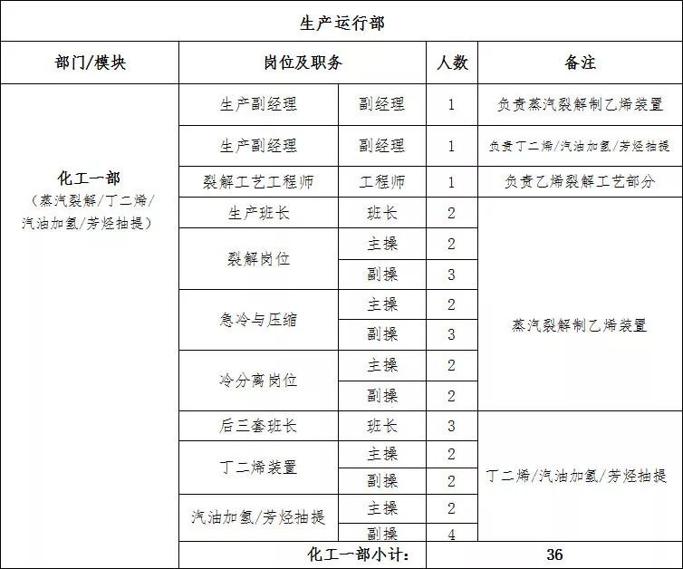 漳州古雷石化最新招聘动态及职业机遇展望